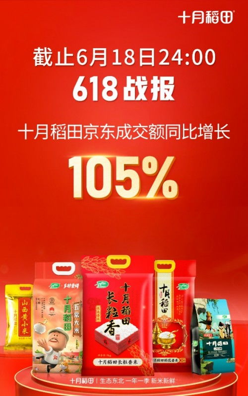 十月稻田618再創佳績 京東成交額同比增長105%，微招辦助力精準營銷